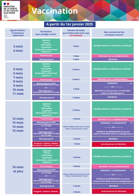 calendrier vaccination 2025 creche micro creche